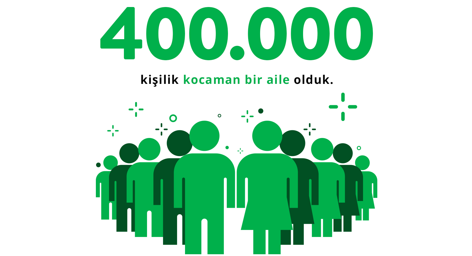 400000 KİŞİLİK AİLE