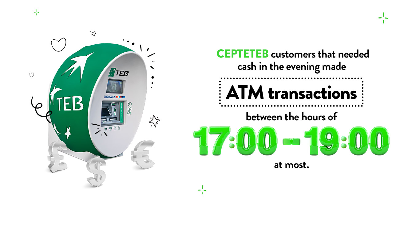 ATM Transactions