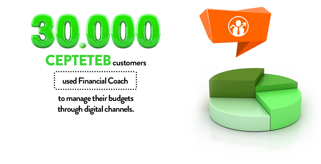 FINANCIAL COACH