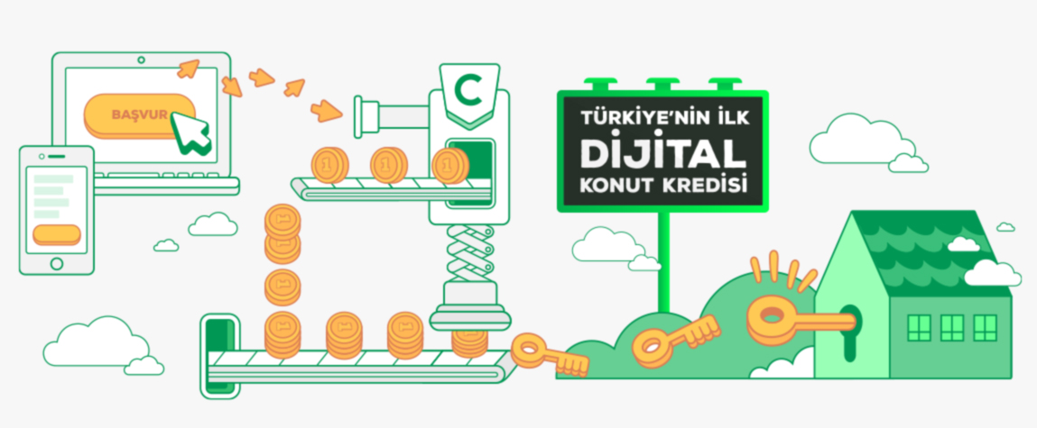 Konut Kredisi Basvurusu
